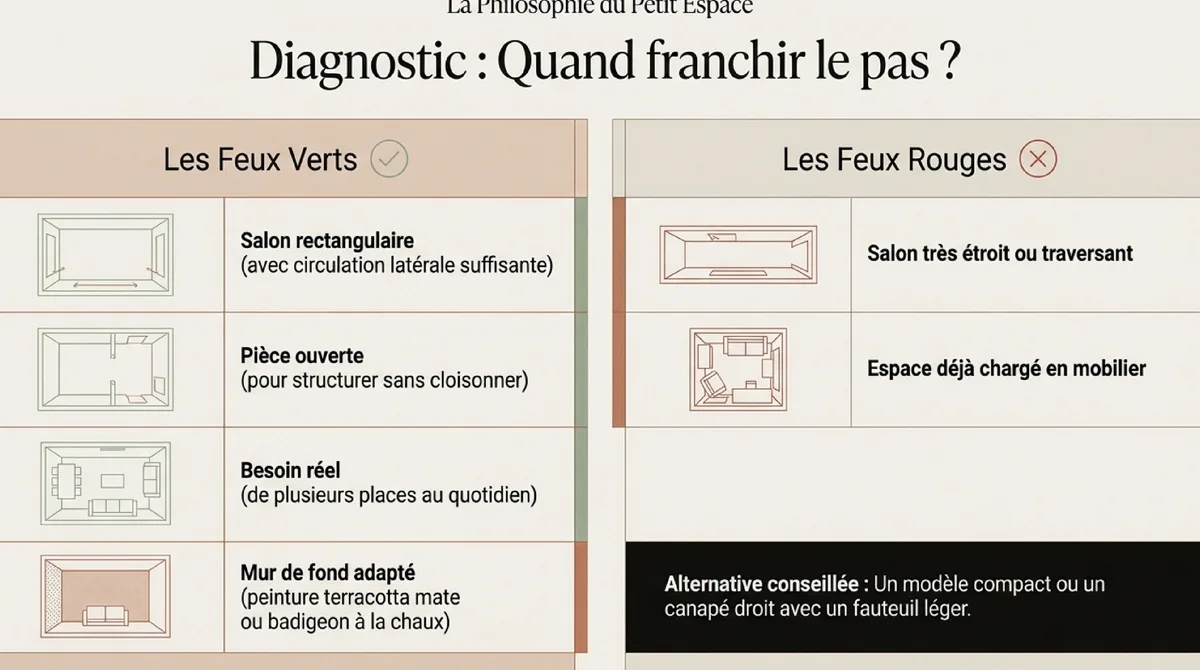 Infographie Quand le canapé d’angle fonctionne vraiment dans un petit salon